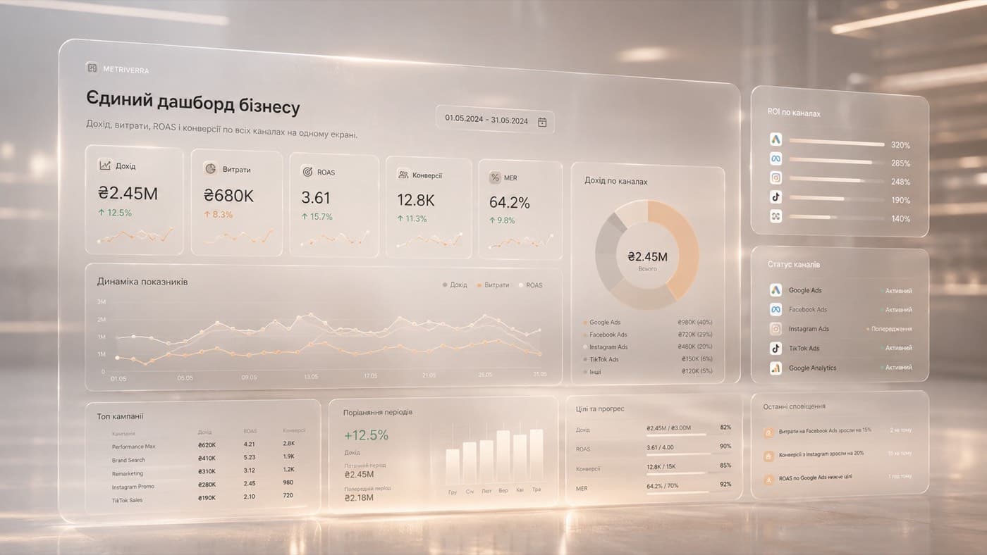 Um só ecrã — todo o seu marketing